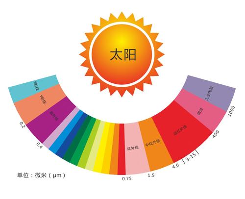 髋骨仪|骨盆仪