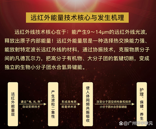 远红外线认证产品有哪些？3分钟认识产品特色，掌握选购原则