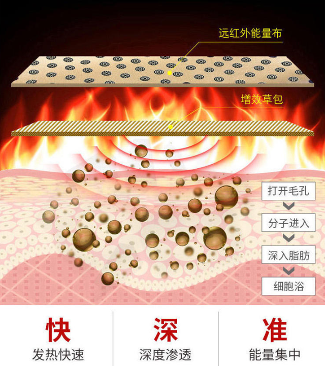 男生频尿常小便，严重影响生活作息与睡眠？远红外线从根底改善，不被上厕所绑架