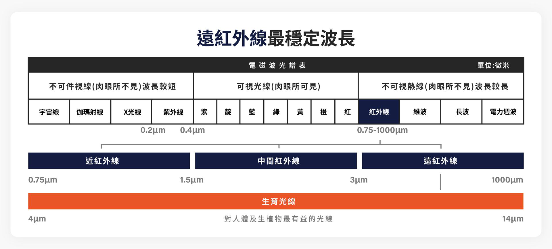 远红外线放射率报告如何查看！正确的远红外线放射率报告查询